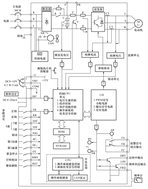 科比变频器维修