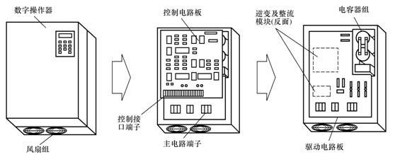 keb变频器维修